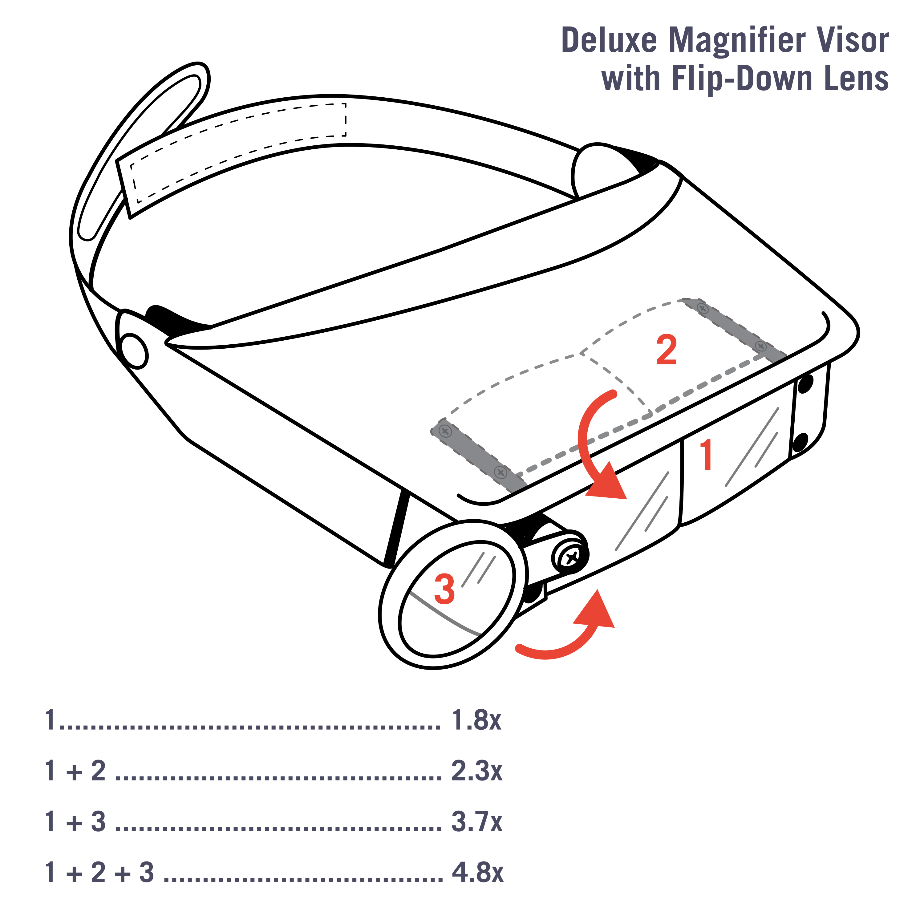 Deluxe Headband Magnivisor