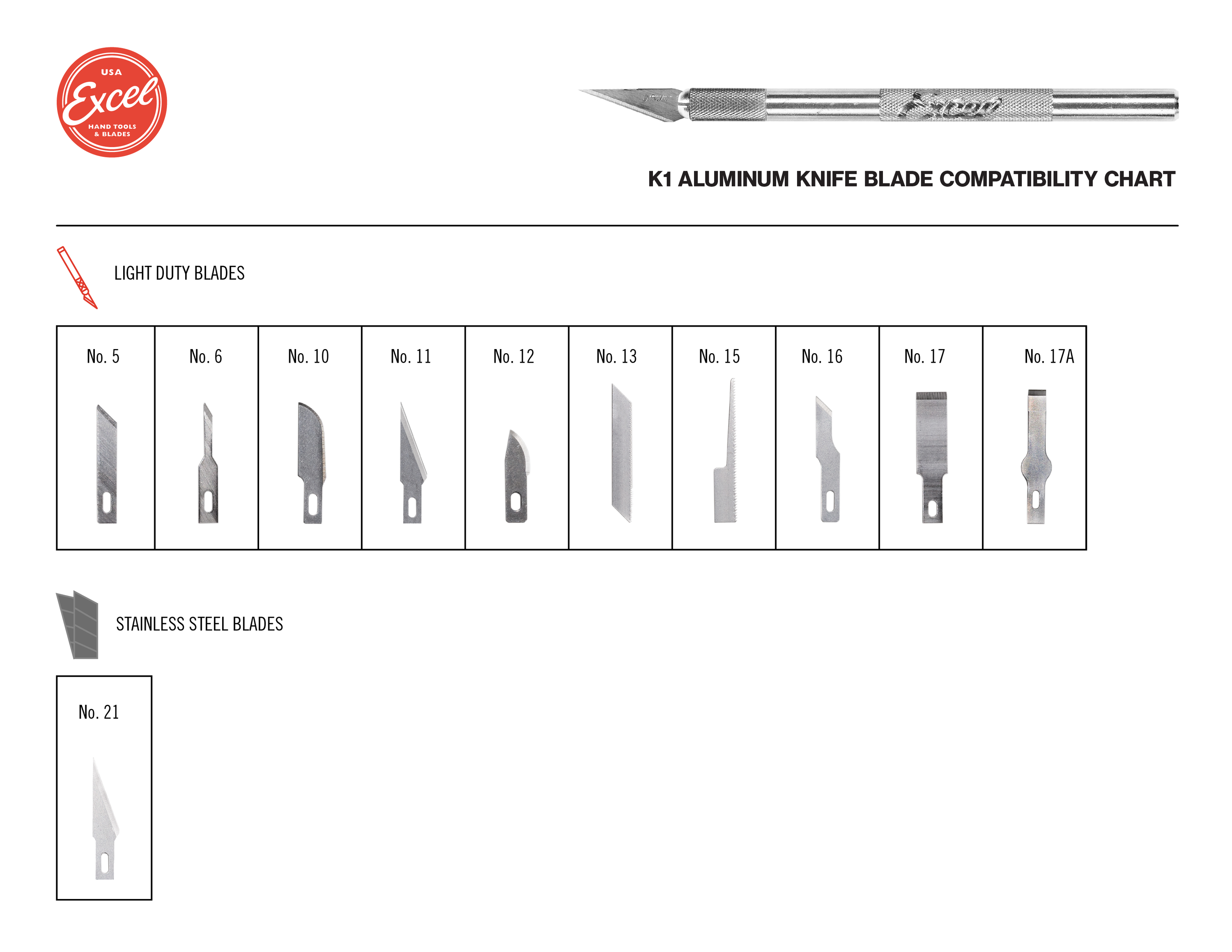 K1 aluminium knife blade compatibility chart