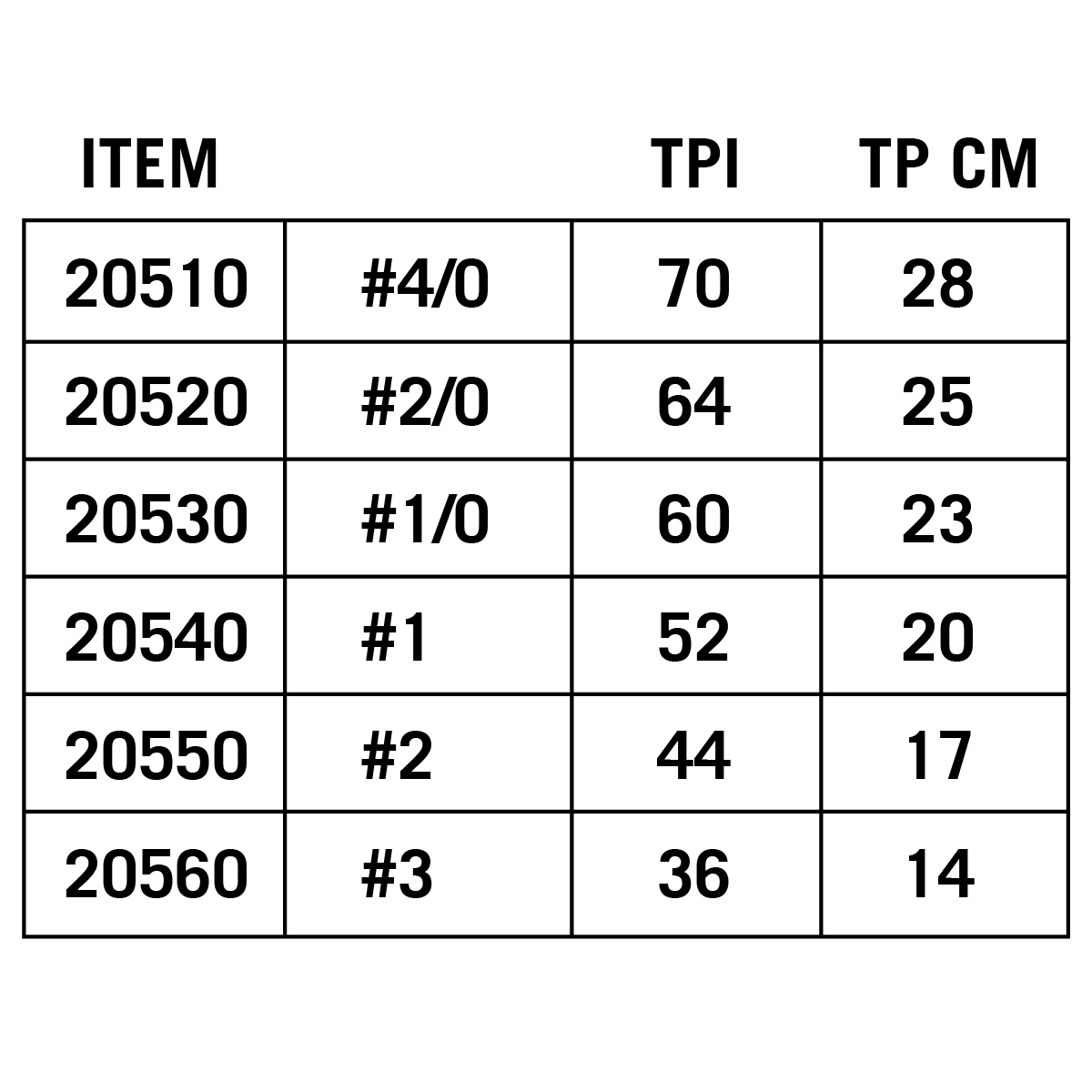 #3 Jewelers Saw Blade - 36 Teeth/Inch